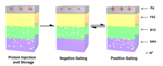 Correlated Oxides Hold Promise as Semiconductors for Future 3D Integrated Circuits