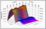 CRAIC Technologies introduces Spectral Surface Mapping™ (S2M™) software