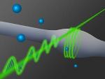 Strong Interaction between Two Single Photons Using Ultra-Thin Glass Fibre