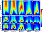 Iron-Based Superconductor Simulations Help Predict Spin Dynamics