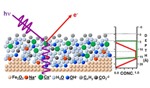 Combined X-ray Spectroscopy Techniques Enable Sub-Nanometer Study of Heterogeneous Interfaces