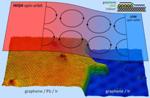 Researchers Create Powerful Magnetic Field by Intercalating Lead Atoms on Graphene