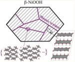 Theoretical Calculations Help to Determine the Structure of an Active Component of Nickel Oxide Catalyst