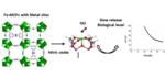 Nitric Oxide Gas Stably Gift-Wrapped Within Metal-Organic Frameworks