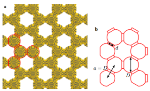 Designing the ‘Holy Grail’ of Material Science