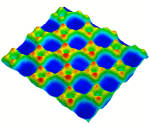 HORIBA Scientific Launches Swift V.2 for Ultra Fast, High Definition Confocal Raman Imaging