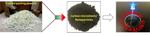 Eco-Friendly Technique Converts Waste into High-Performance Carbon Electrodes for Lithium-Ion Batteries