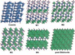 Researchers Discover Five New Phases of Silica