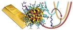 Dramatic Changes in Electronic Properties of Nano-Sized Gold Chunks Take Place in Specific Size Range