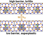 Rice University Researchers Induce Superplasticity in 2D Materials