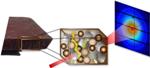 PETRA III X-ray Analyzes Formation of Whitish Fat Bloom on Chocolate
