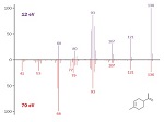 Markes International Launches Free Soft-EI Spectral Library