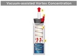 Asynt Introduces Vacuum-Assisted Smart Evaporator for Rapid Drying of Sample Tubes and Vials