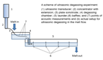 Plate Sonotrode Process Enables Continuous Degassing of Molten Aluminium Alloys