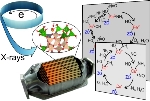Scientists Study Catalytic Converter Reactions Under Close-To-Reality Conditions