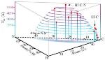 Computer Simulations Help Predict Material with Highest Known Melting Point