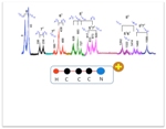 ZEKE Photoelectron Spectroscopy Helps Obtain Quantum Energy Levels of Cyanoacetylene Molecules