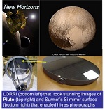 Surmet Proudly Announces its Role in NASA’s New Horizons Mission and the Stunning Images of Pluto
