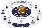 Granta Design Introduces Cloud-Hosted Materials Knowledge Management Software Package for Multi-Partner Collaborative Projects