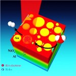 Solar Water-Splitting Technology Increases Power Conversion Efficiency