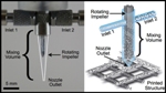Active Mixing and Switching Printheads Enable Programmable Control of Multimaterial 3D Printing