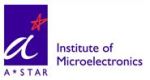 Calibrated Compact Model Library for Accurate Photonic Integrated Circuit Design and Fabrication
