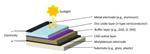 Study Results Pave Way for CIGS Solar Cells with Improved Conversion Efficiency