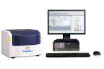 Applied Rigaku Technologies to Exhibit EDXRF Product Line at Gulf Coast Conference 2015