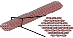 Multi-Scale Computational Framework for Design of Nanocellulose Materials