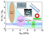 Haze Particles Cause Abrasive Damage to Commonly Used Industrial Alloys