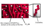 Simple Solvent Enables Easy Manufacture of Ultrathin Films for Solar Cells