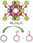 ORNL Researchers Develop New Catalyst with Unprecedented Selectivity and Conversion Rate