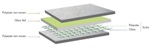 CHOMARAT’s Eco-Friendly Roofing Reinforcements Offer Benefits of Glass and Polyester