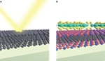 FOM Foundation, Leiden University Researchers Find Promising Way to Design Smart Materials