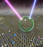 New SIPSERs Technique Enables Single Molecule Detection