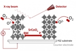 MIT Researchers Develop Thin-Film Switchable Material that Could Enable Next-Generation Memory Chips