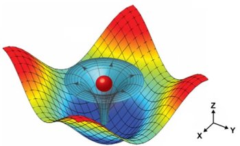 Acoustic Tweezers Show Promise for New 3D Bioprinting Technique