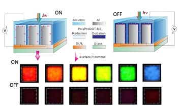 NIST Develops Novel Technology by Integrating Thin Electrochromic Polymer Film with Nanograting
