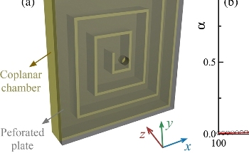Novel Coiled Metasurface Realizes Total Acoustic Absorption in Ultralow Frequencies