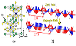 Chiral Magnetic Materials Help Increase Data Storage Capacity