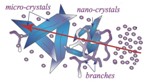OIST Scientists Develop Crystals from Surface-Acting Agents
