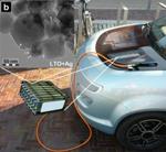Li-Ion Batteries Fabricated from Crystalline Materials Can Solve Electric Conductivity Problem