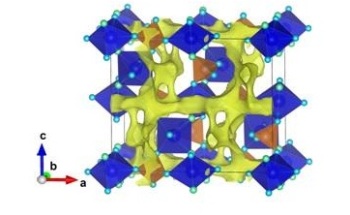 New Material Shows Promise to Optimize Charge Rate of Li-Ion Batteries