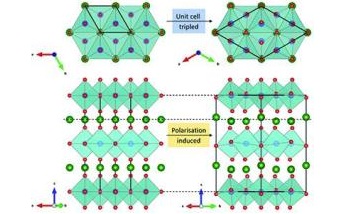 Scientists Study Magnetic and Ferroelectric Properties of Multiferroic Materials