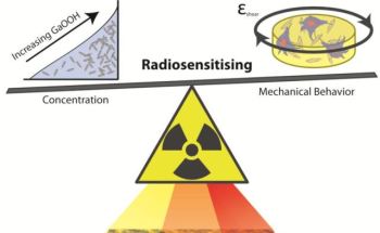 Researchers Find Way to Control Properties of Composite Material for Biomedical Applications