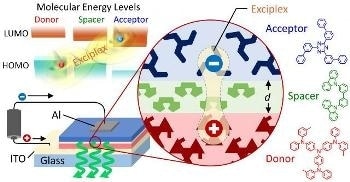 Manipulation of Exciplexes Paves Way for Novel Electronics with Tunable Properties