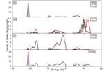 Researchers Analyze Optical and Electronic Properties of Rhombohedral Structure