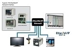 Cincinnati Test Systems Adds EtherNet/IP™  to Leak and Flow Test Instruments