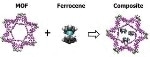 Oxygen-Trapping Composite of MOF and Helper Molecule Holds Potential for Energy Applications