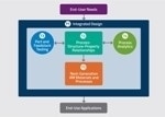 Roadmap for Design and Application of Next-Generation Additive Manufacturing Materials Released by Penn State